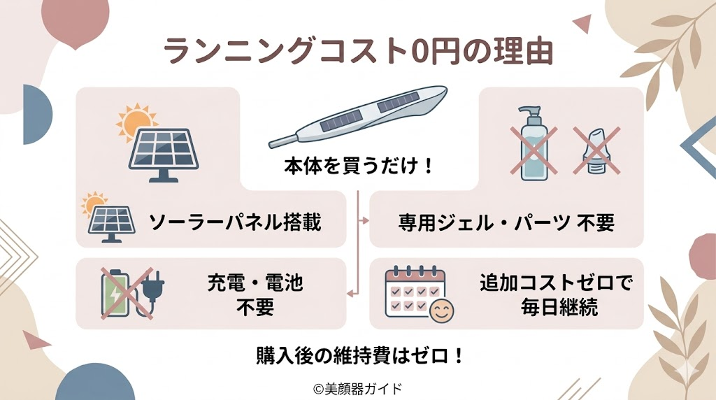 SALONIA-フェイスカレントポインター-充電不要だからランニングコストは0円