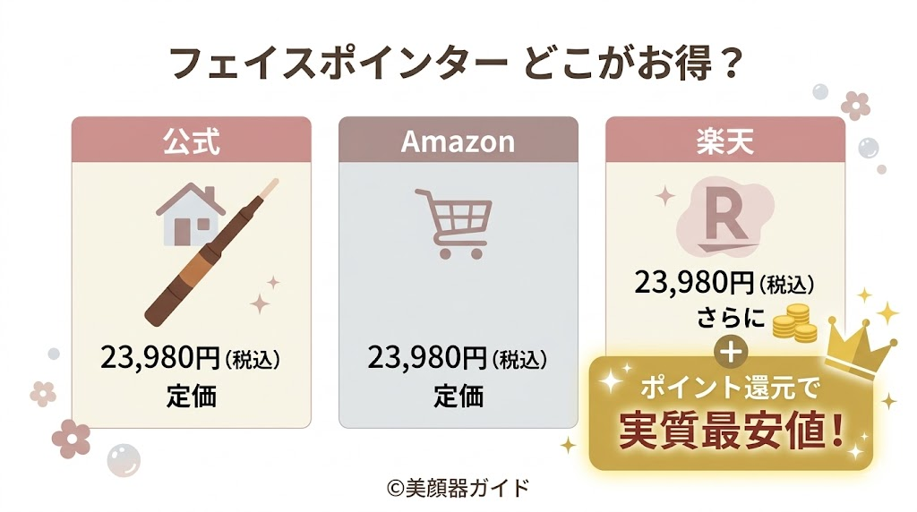 COREFIT フェイスポインター-最安値