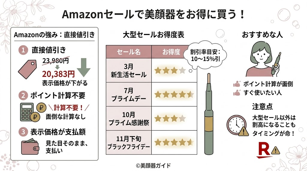 COREFIT フェイスポインター-Amazon