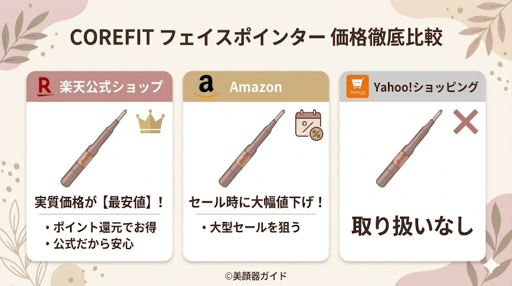 COREFIT フェイスポインター-最安値