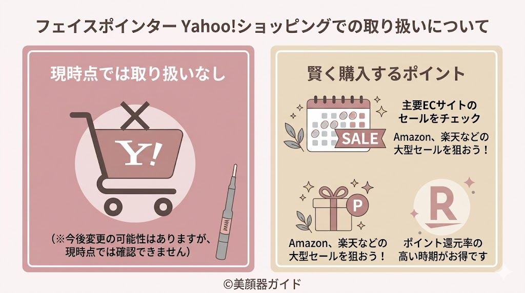 COREFIT フェイスポインター-最安値-Yahooショッピング取り扱いなし