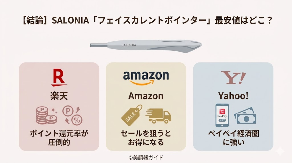 SALONIA-フェイスカレントポインター-最安値