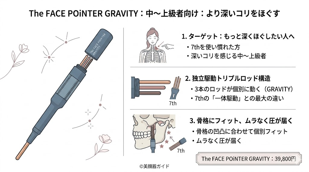 COREFIT フェイスポインター-グラビティ