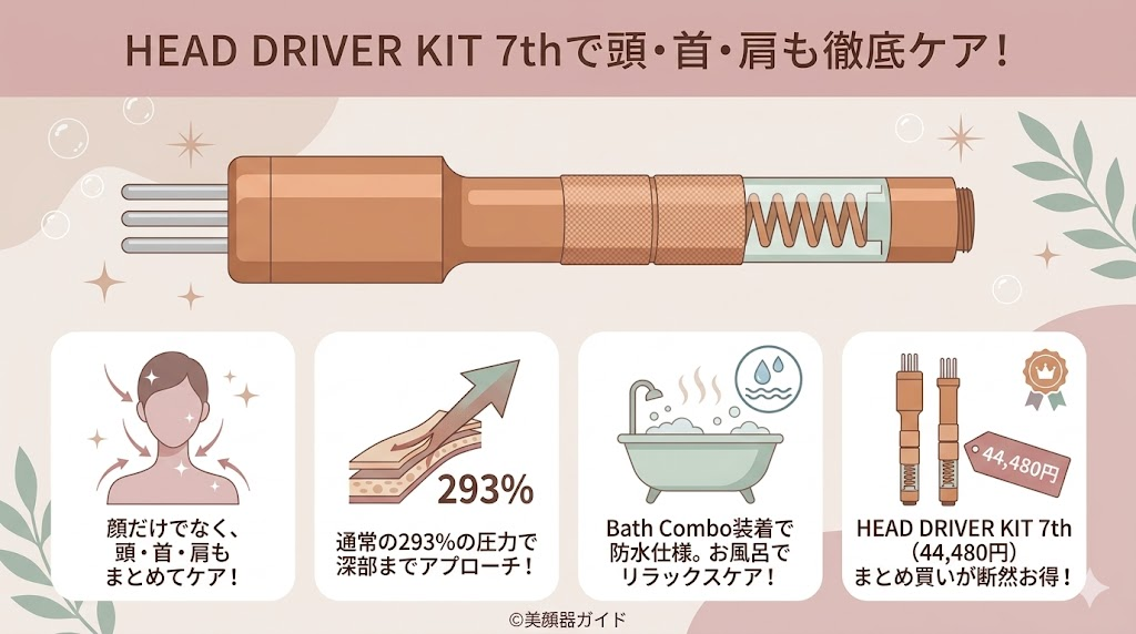 COREFIT フェイスポインター-ヘッドドライバーキッド