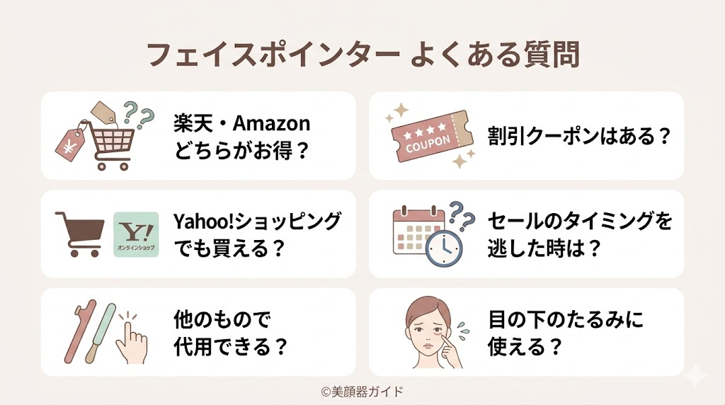 COREFIT フェイスポインター-よくある質問