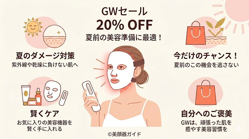 カレントボディ-ゴールデンウィークセール