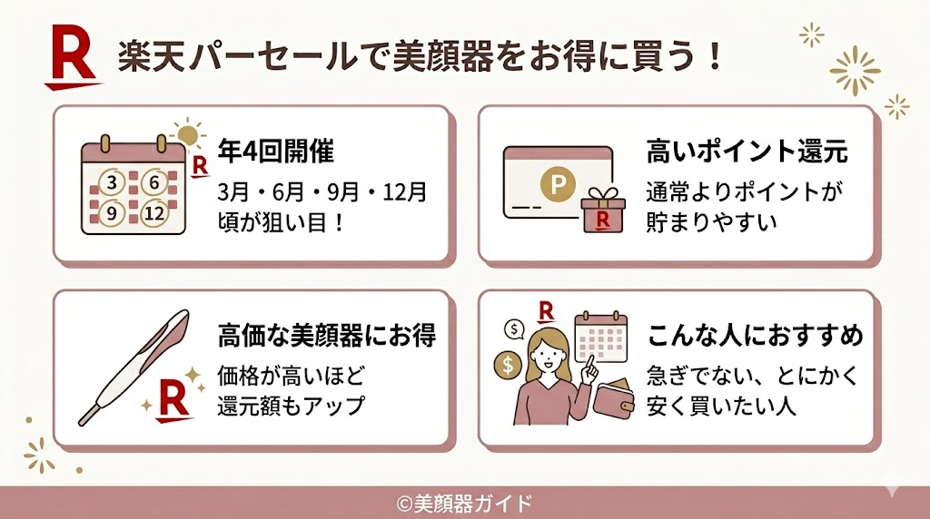 SALONIA-フェイスカレントポインター-最安値-楽天