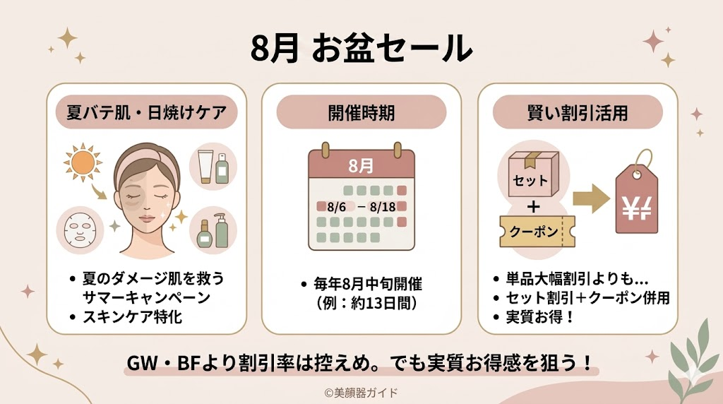 カレントボディ-セール-お盆セール