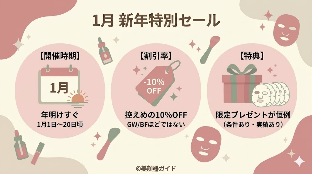 カレントボディ-セール-新年特別セール