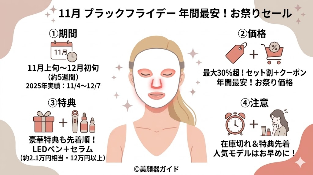 カレントボディ-セール-ブラックフライデーセール