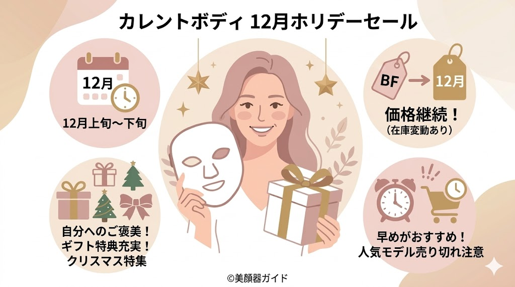 カレントボディ-セール-ホリデーセール
