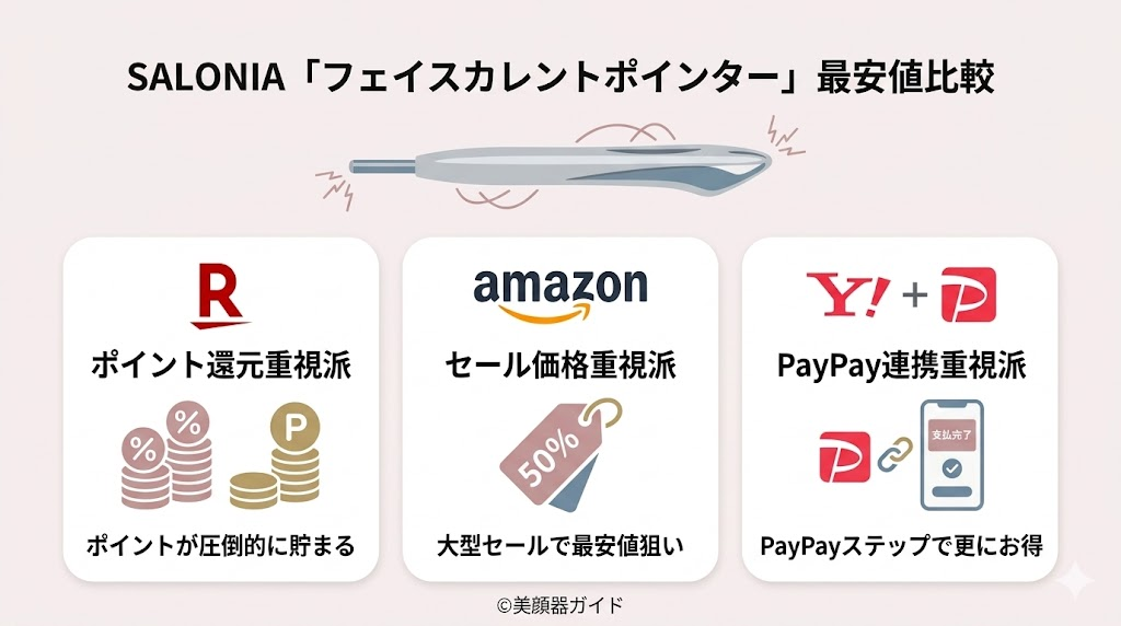 SALONIA-フェイスカレントポインター-最安値
