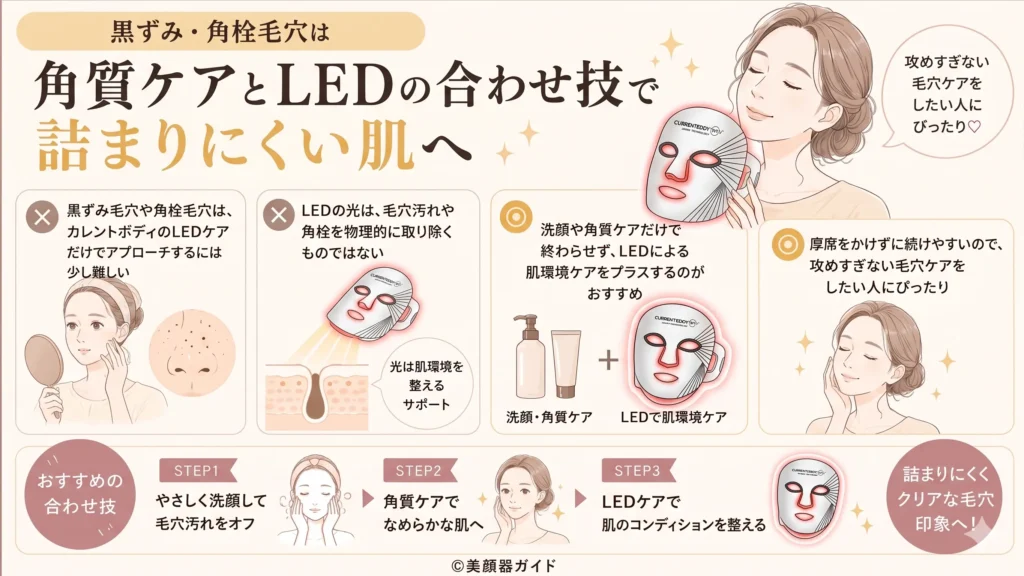 黒ずみ・角栓毛穴は角質ケアとカレントボディの合わせ技で詰まりにくい肌へ