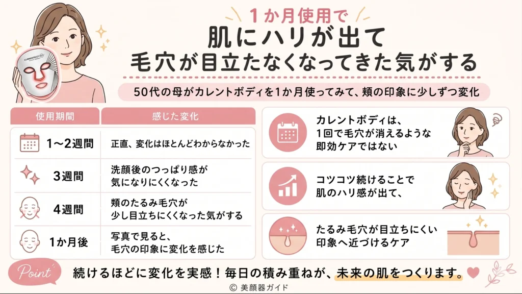 カレントボディ1か月使用で毛穴が目立たなくなってきた気がする
