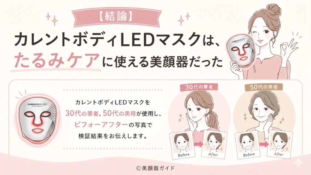カレントボディLEDマスクはたるみケアに使える美顔器だった