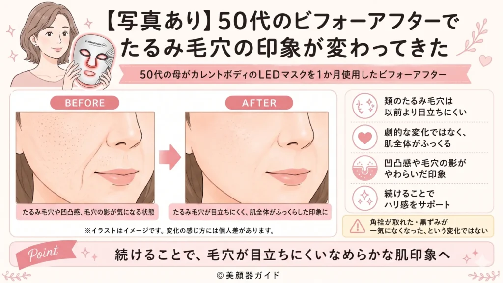【写真あり】カレントボディ使用:50代-たるみ毛穴の印象が変わってきた