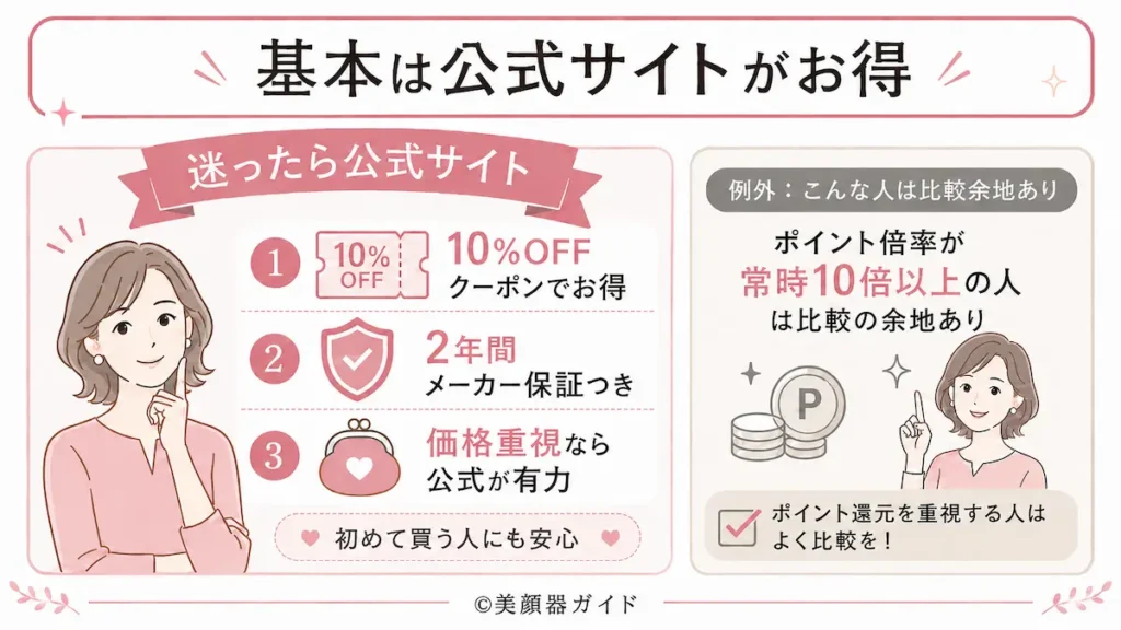 カレントボディ-楽天-公式がお得