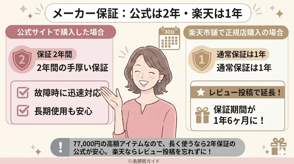 カレントボディ-楽天と公式-メーカー保証は公式は2年-楽天は1年