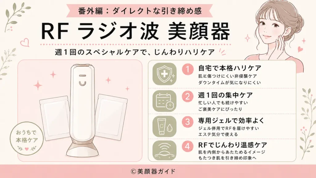 カレントボディ-ダイレクトな引き締め感「RF ラジオ波 美顔器」