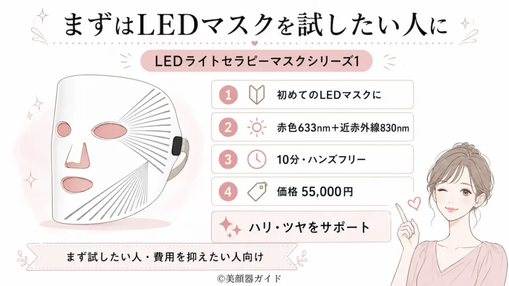 カレントボディ-楽天と公式-LEDライトセラピーマスクシリーズ1-試してみたい人に