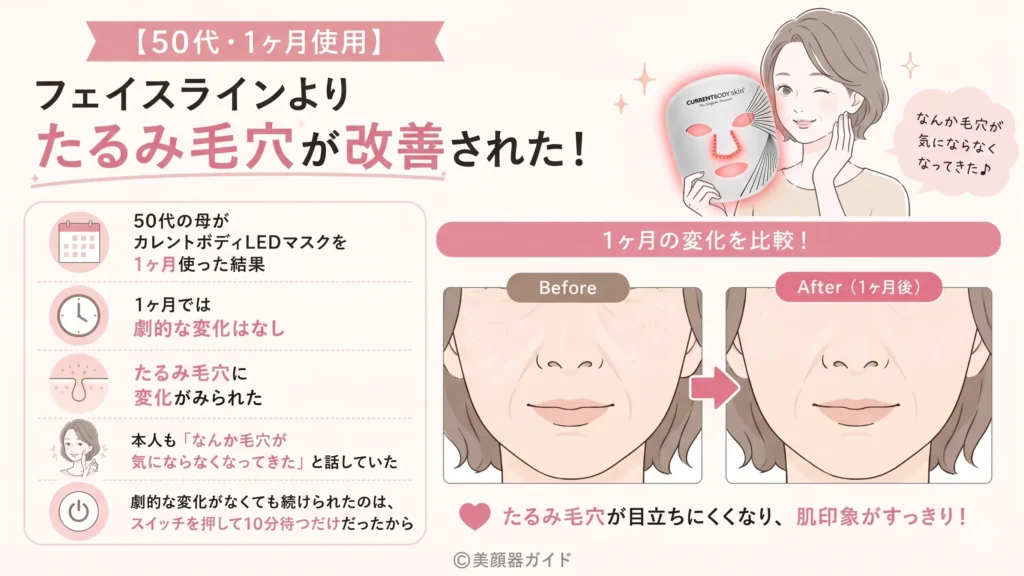 【50代】カレントボディLEDマスク1か月使用でたるみ毛穴が改善