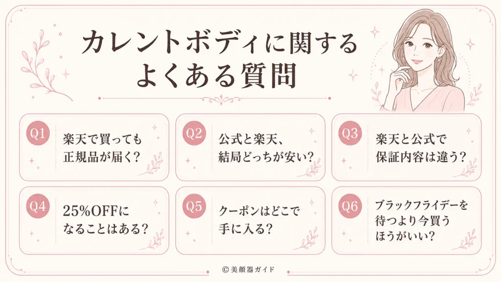 カレントボディ-楽天と公式-よくある質問