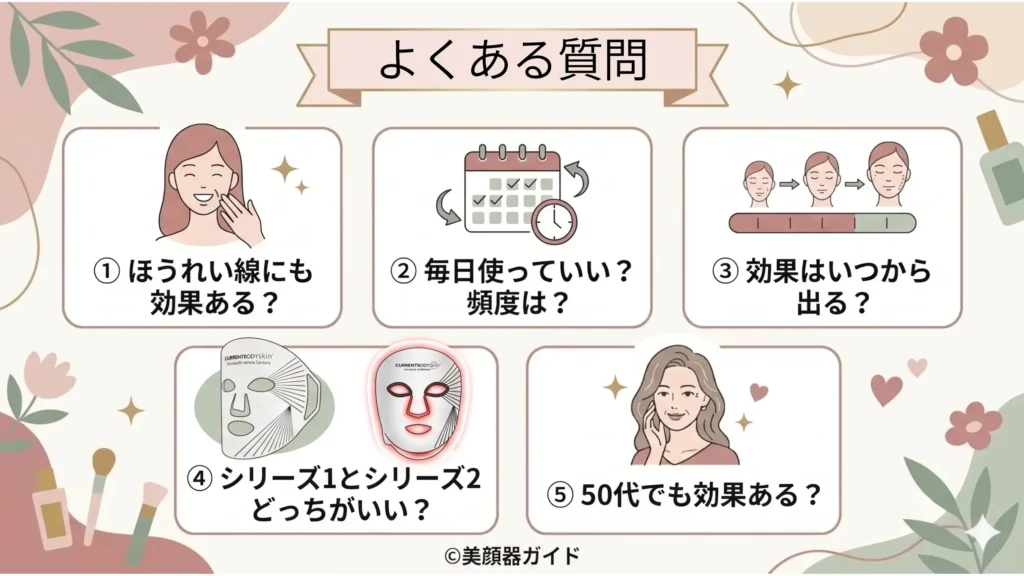 カレントボディLEDマスク-よくある質問