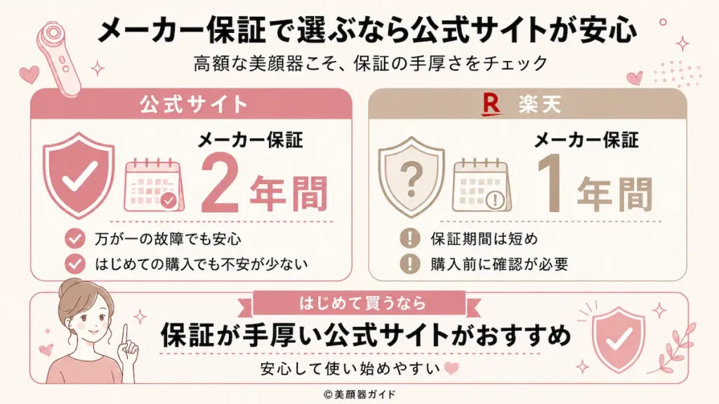 カレントボディ-メーカー保証