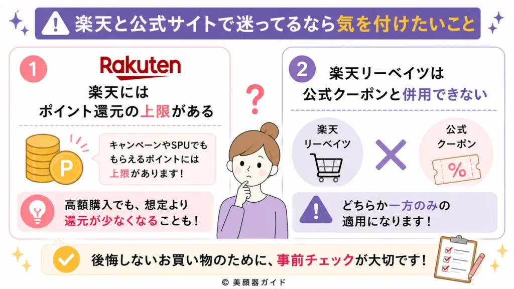 カレントボディ-楽天はポイント還元に上限があり、楽天リーベイツと公式クーポンは併用できない