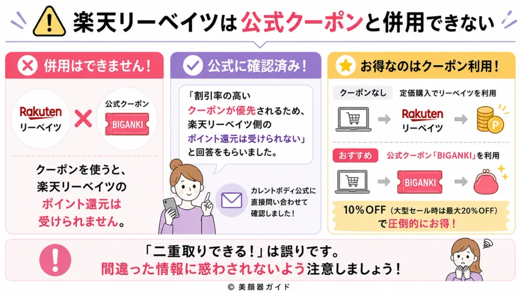 カレントボディ-楽天リーベイツは公式クーポンと併用できずない