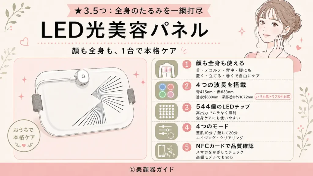 カレントボディ-全身のたるみを一網打尽「LED光美容パネル」