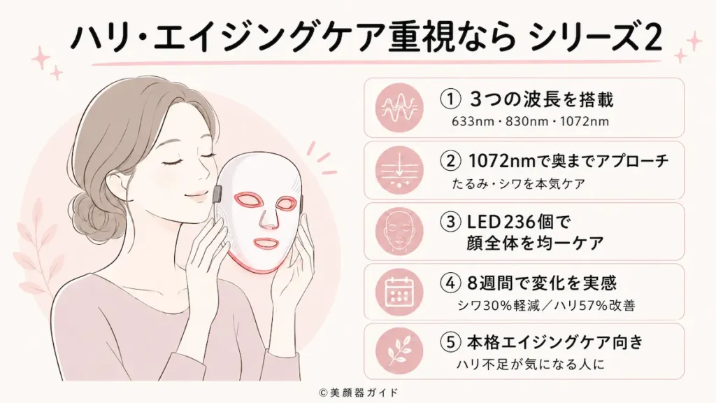 カレントボディ-楽天と公式-LEDライトセラピーマスクシリーズ2-エイジングケア特化