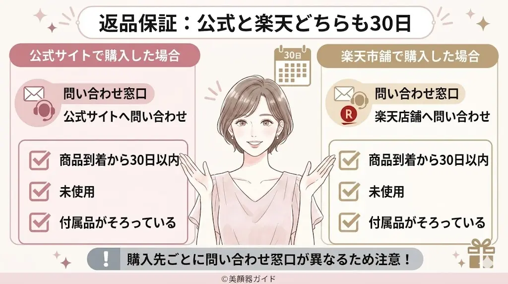 カレントボディ-楽天と公式-返品保証は30日