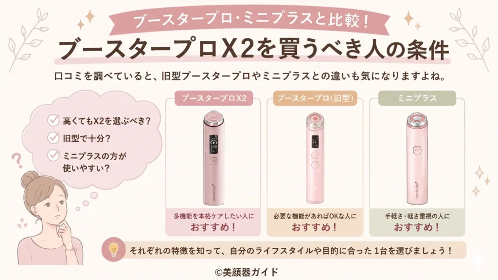 ブースタープロX2口コミより：買うべき人の条件：ブースタープロ・ミニプラスと比較