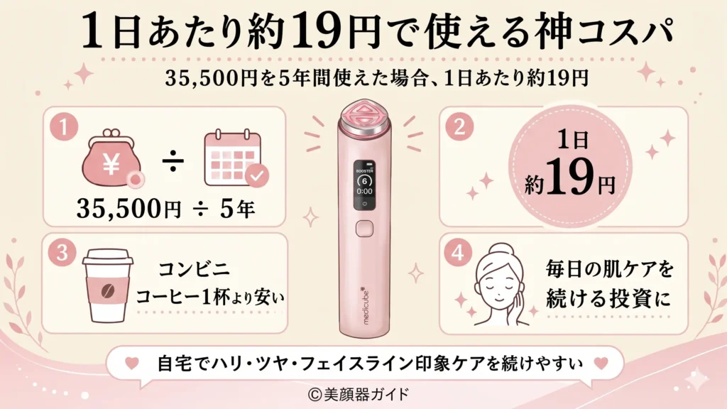 ブースタープロX2口コミより：コスパ最強と言える理由：1日あたり約19円で使える神コスパ