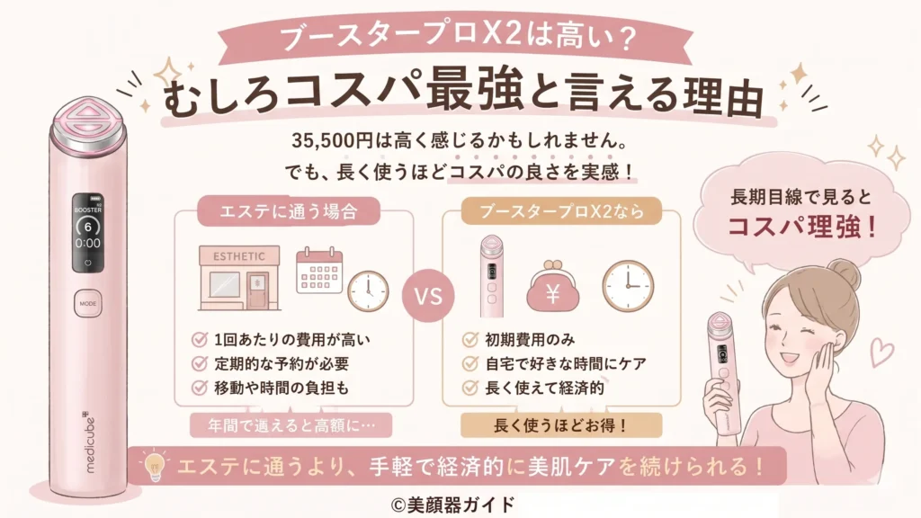 ブースタープロX2口コミより：高い？むしろコスパ最強と言える理由
