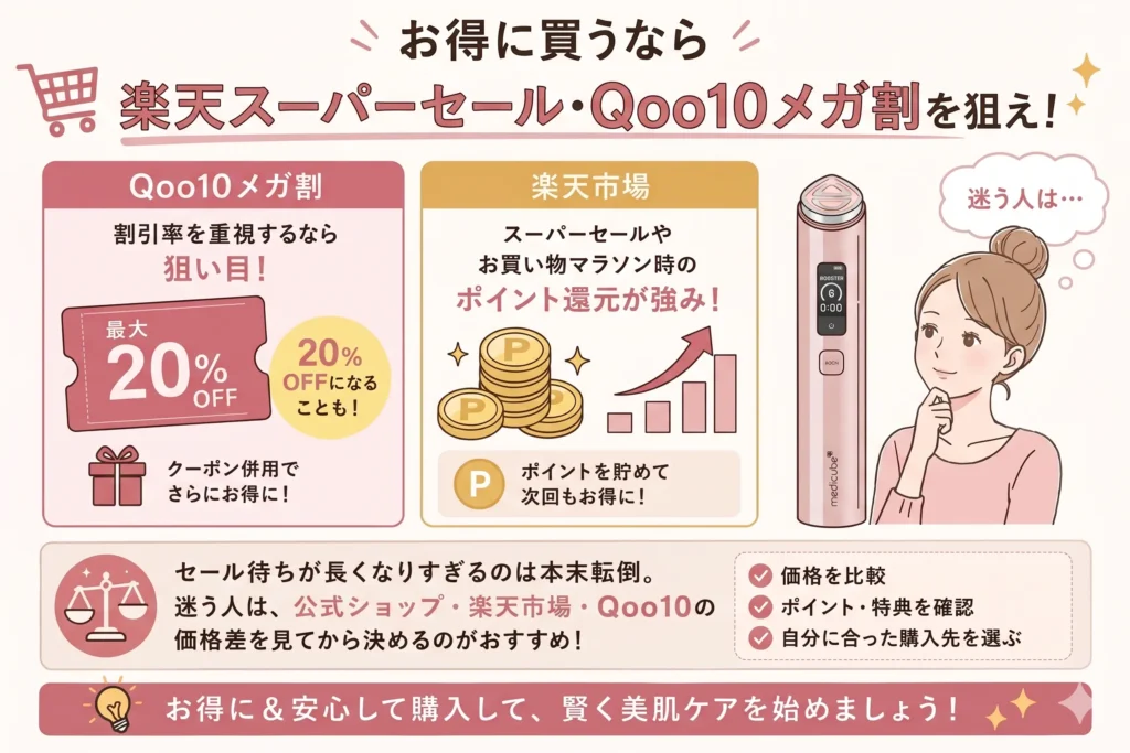 ブースタープロX2をお得に・安全に買う方法：お得に買うなら楽天スーパーセール・Qoo10メガ割を狙え