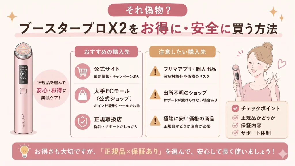 ブースタープロX2をお得に・安全に買う方法