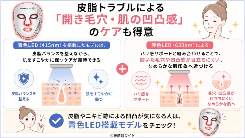 カレントボディは皮脂トラブルによる「開き毛穴・肌の凹凸感」のケアも得意