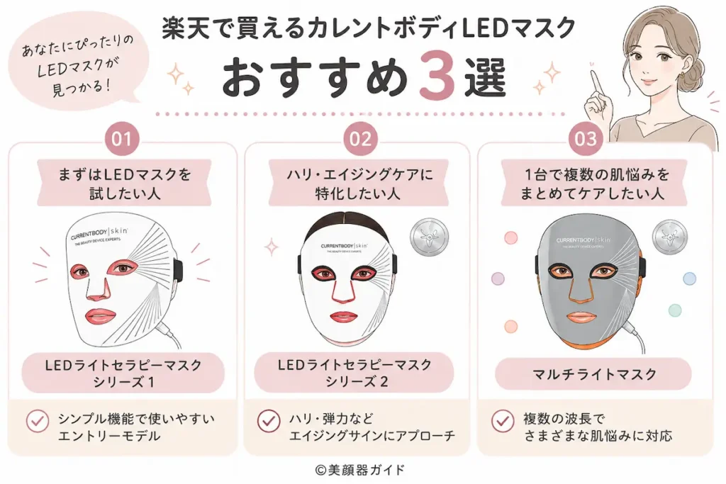 カレントボディ-楽天と公式-おすすめ3選