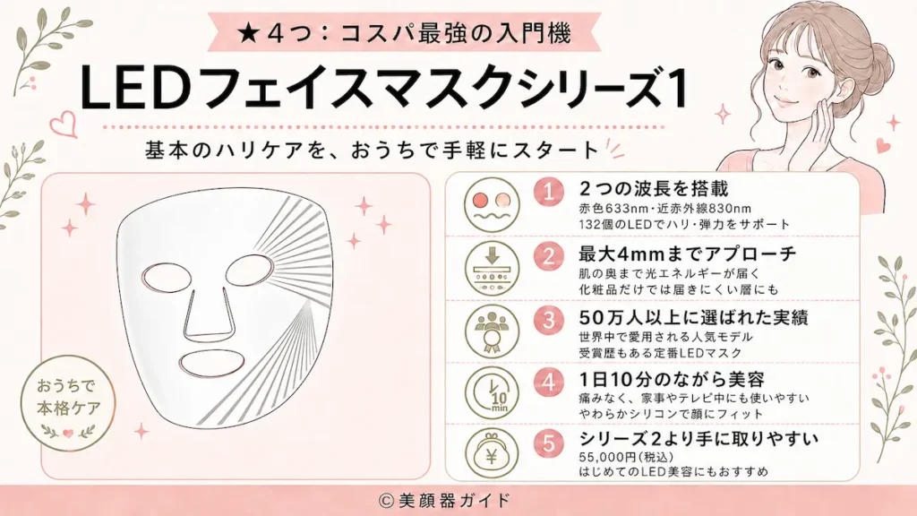 カレントボディ-コスパ最強のエントリーモデル「LEDフェイスマスクシリーズ1」