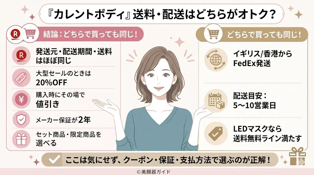 カレントボディ-楽天と公式-送料発送は同じ