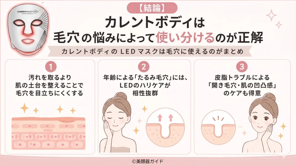 【結論】カレントボディは毛穴の悩みによって使い分けるのが正解