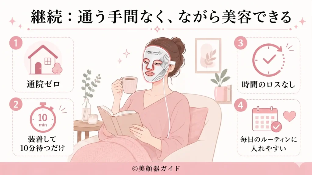 カレントボディLEDマスク-通う手間なく、ながら美容