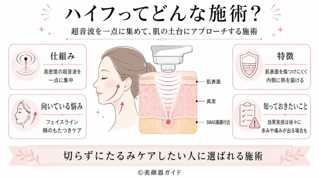 ハイフとは？たるみケア