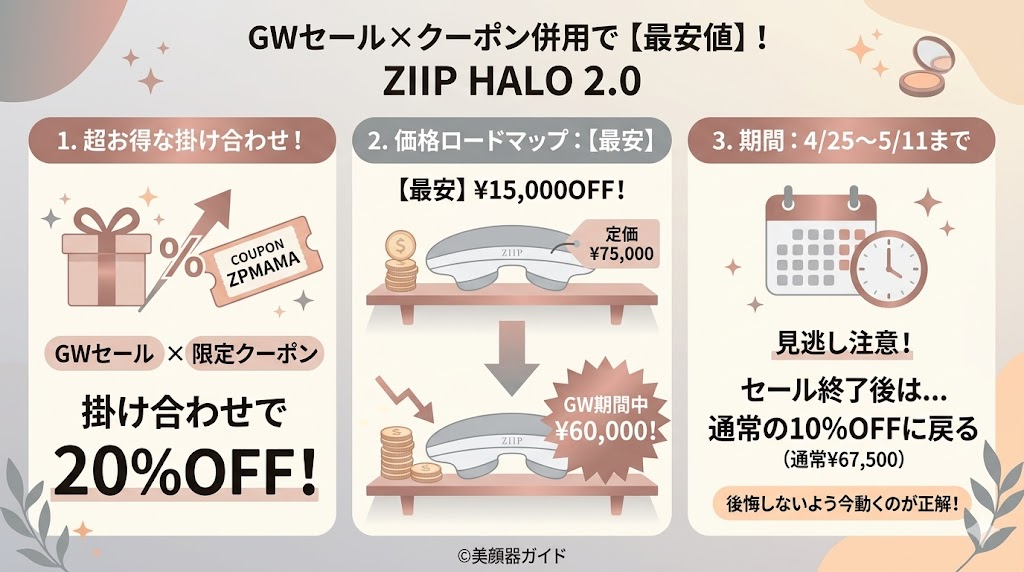 ZIIPHALO2.0-最安値はクーポン「ZPMAMA」