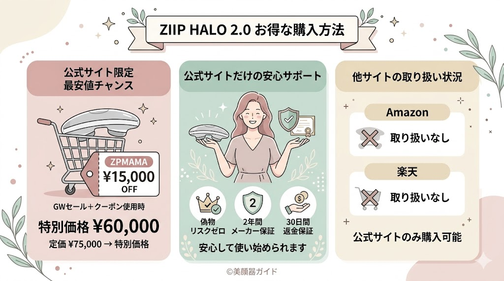 ZIIPHALO2.0-最安値はクーポン「ZPMAMA」
