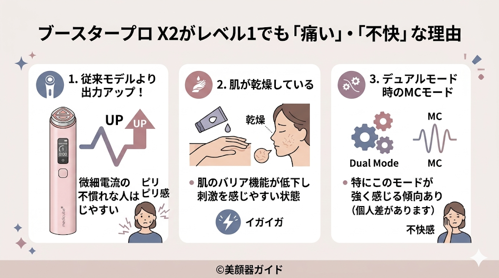 ブースタープロX2の悪い口コミ・デメリットを検証：レベル1でも痛い・刺激が強い