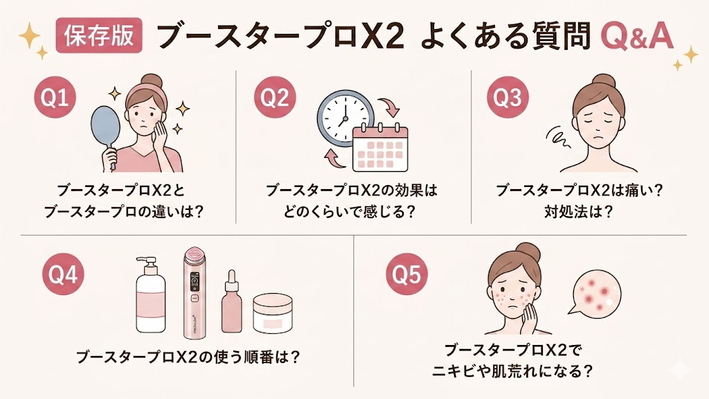 ブースタープロX2よくある質問Q&A