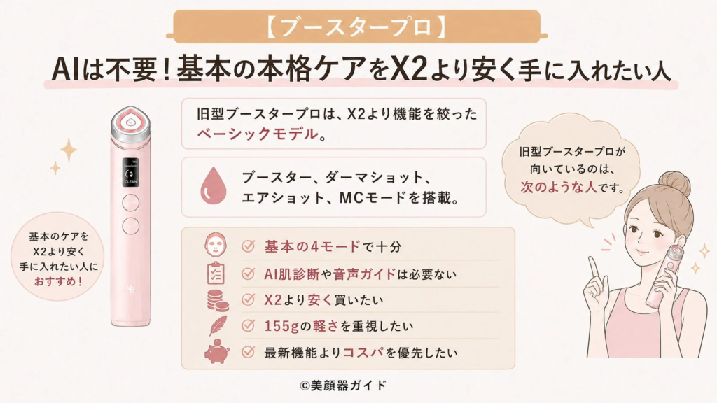 【ブースタープロ】口コミより：AIは不要！基本の本格ケアをX2より安く手に入れたい人